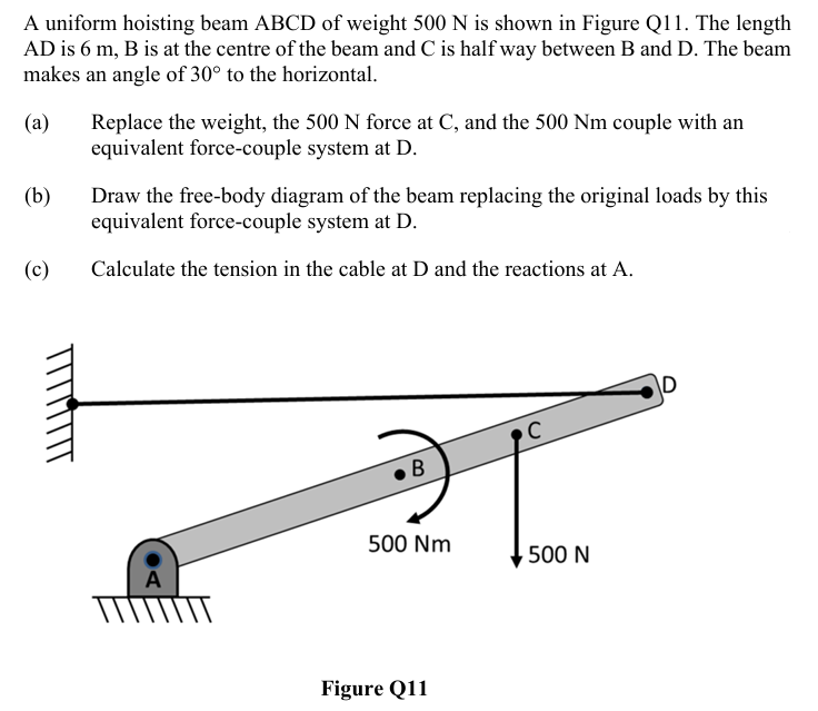 A uniform hoisting beam ABCD of weight 5 0 0 N is
