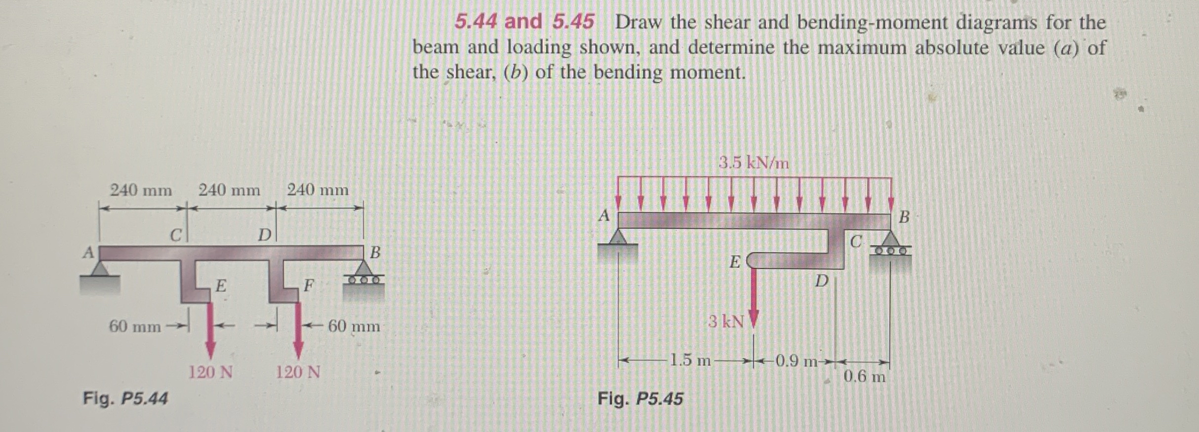 5 . 4 4 and 5 . 4 5 Draw the shear and bending -