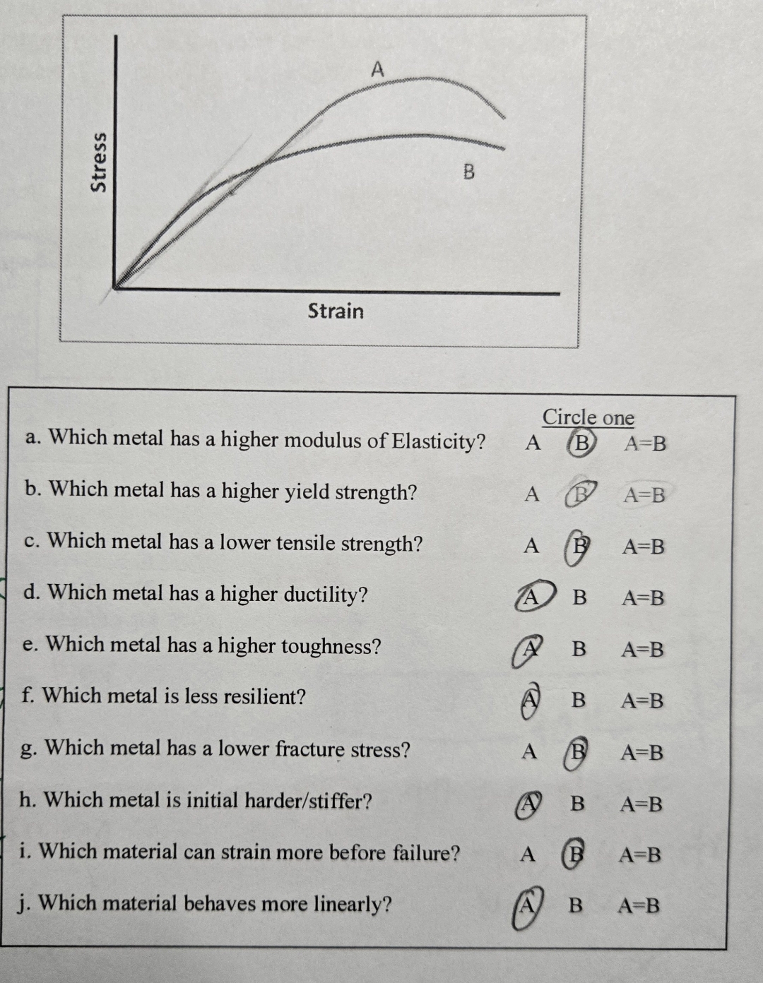 a . Which metal has a higher modulus of