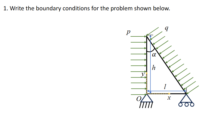 Write the boundary conditions for the problem