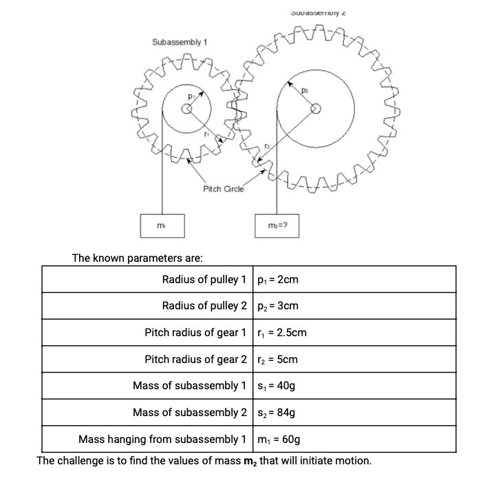 The known parameters are: The challenge is to