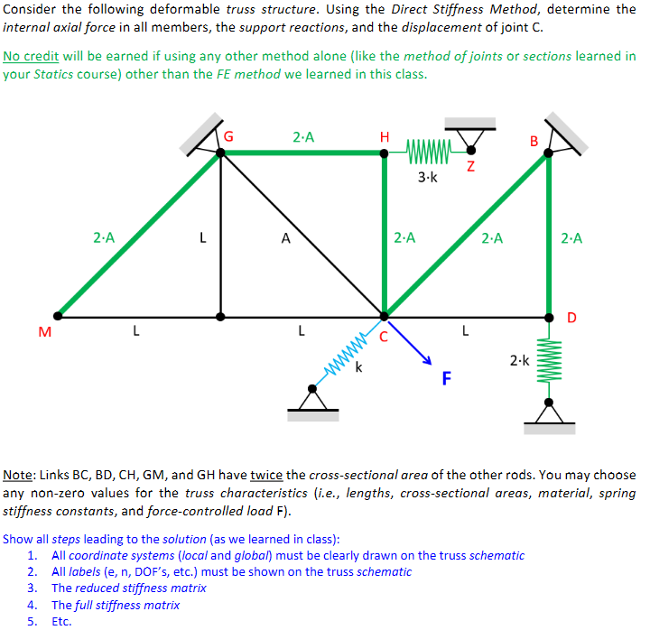Note: Links BC , BD , CH , GM , and GH have twice