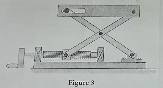 Figure 3 present a lift table used to adjust the