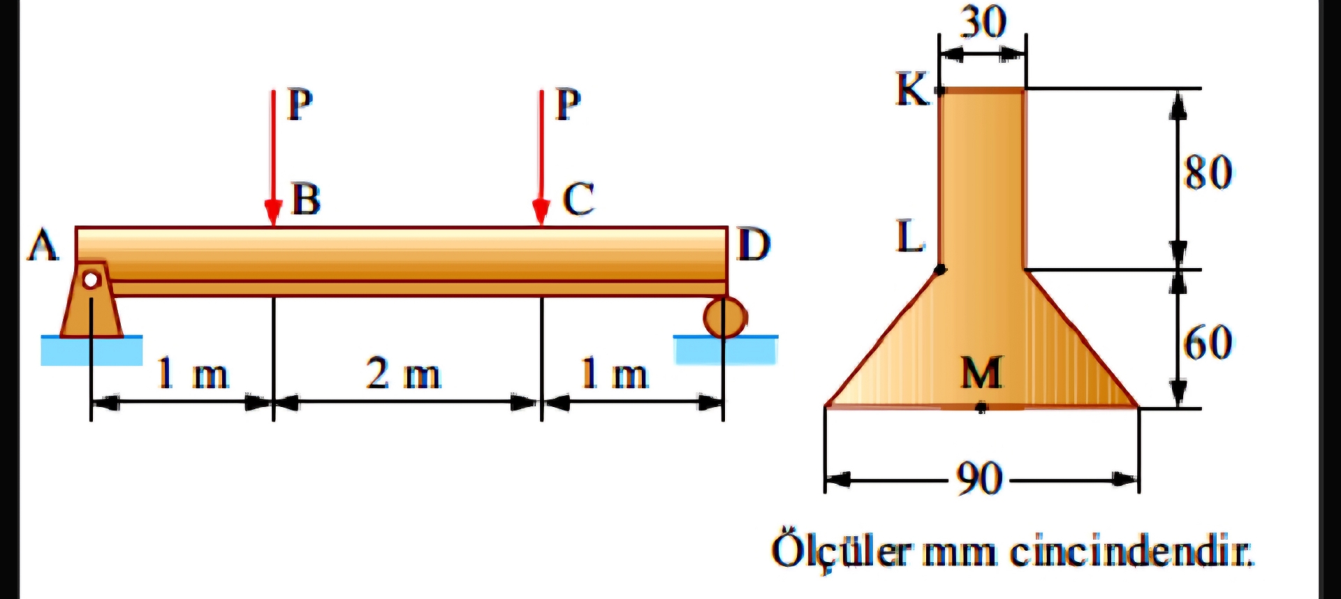 The simply supported beam in the figure is under