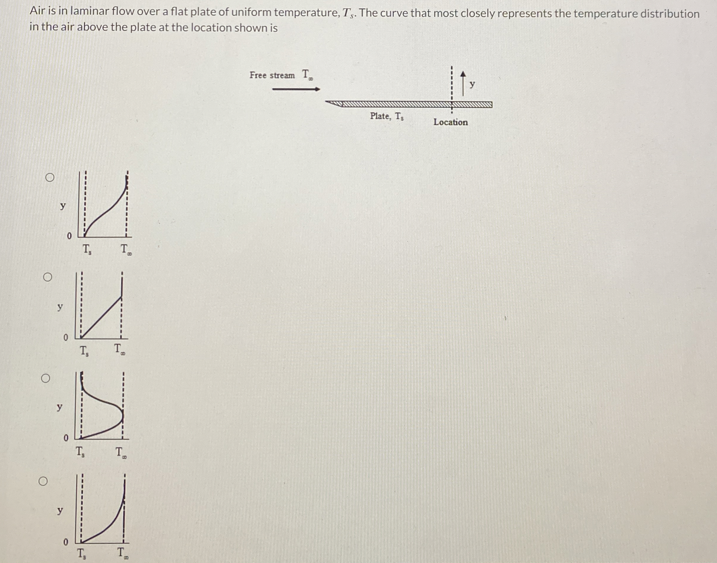 Air is in laminar flow over a flat plate of