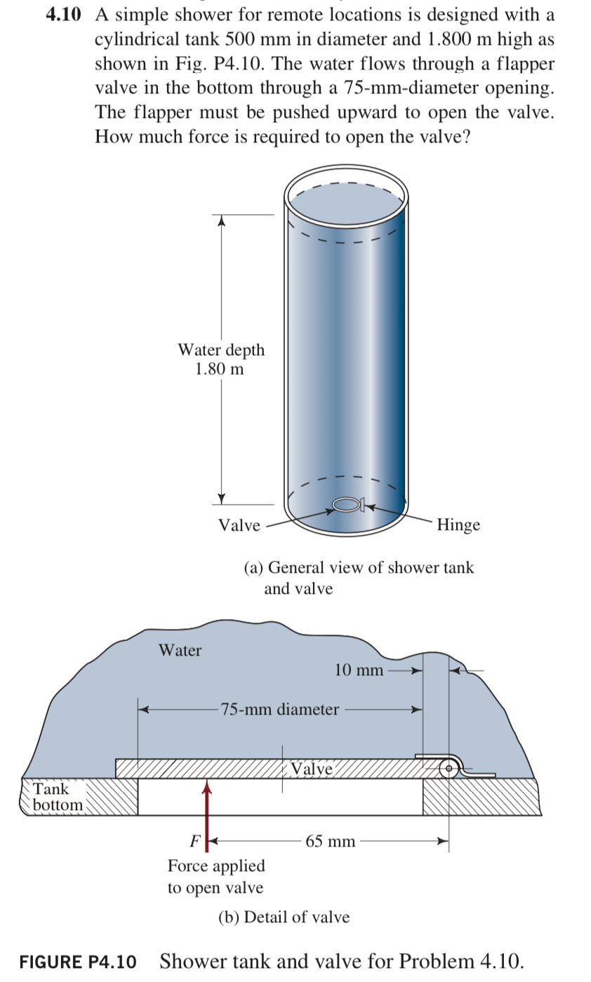 4 . 1 0 A simple shower for remote locations is
