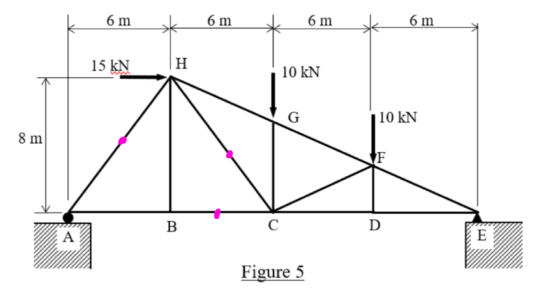 Find the internal force of AH , BC , HC