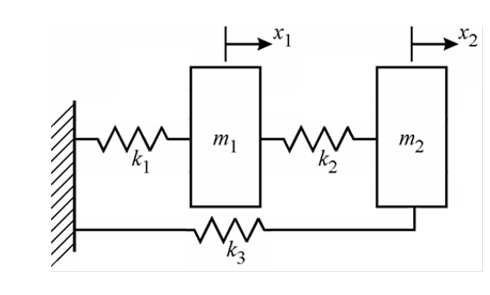 Consider the simplified model for a mechanical