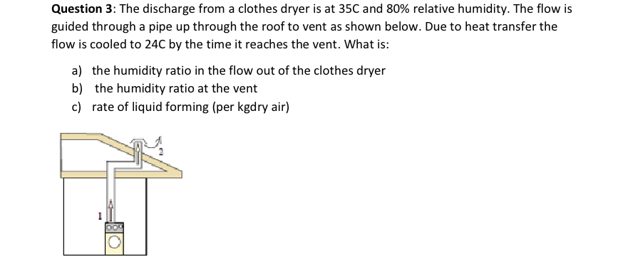Question 3 : The discharge from a clothes dryer