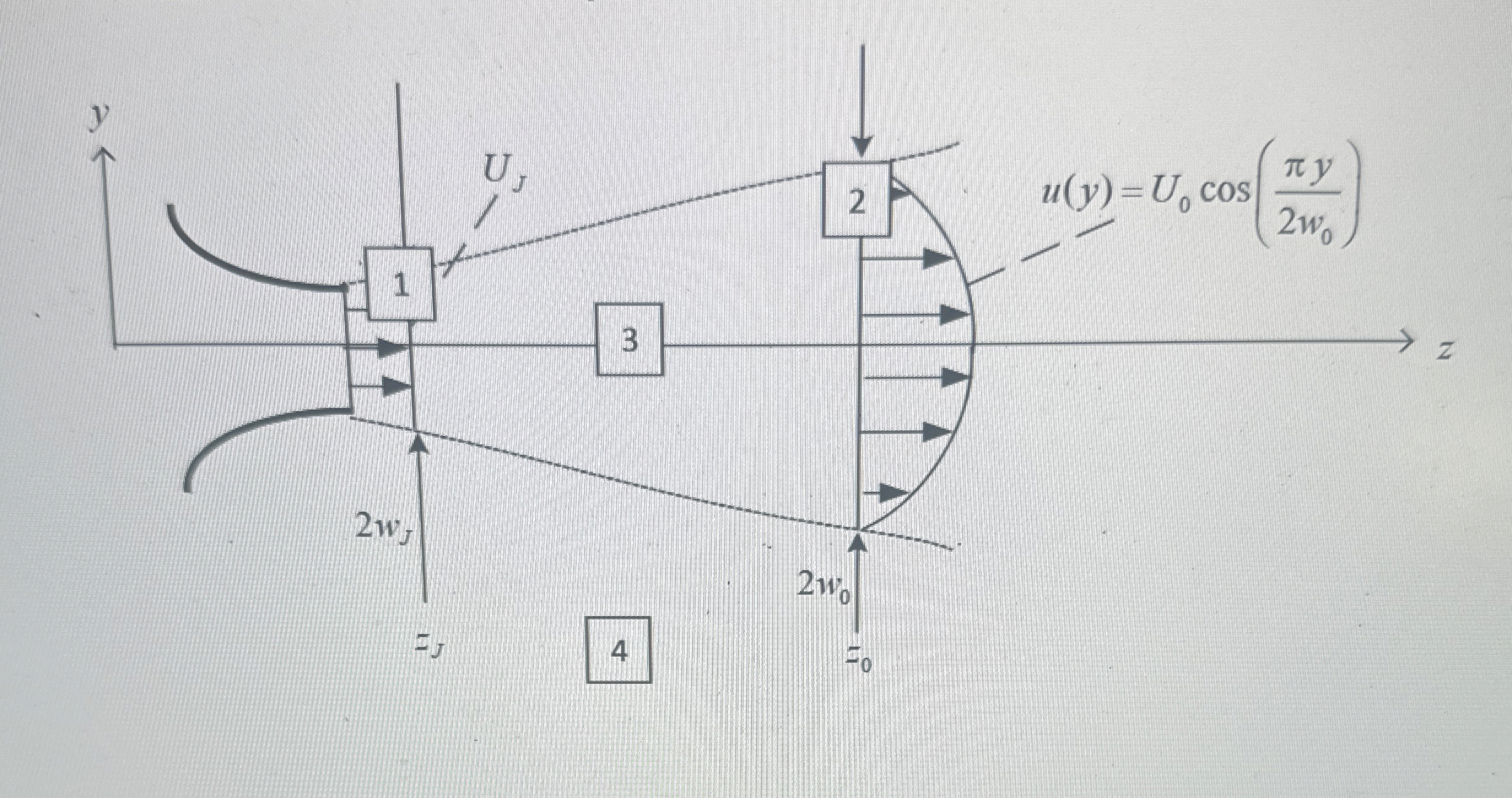 6 . 4 A two - dimensional, inviscid jet ejects