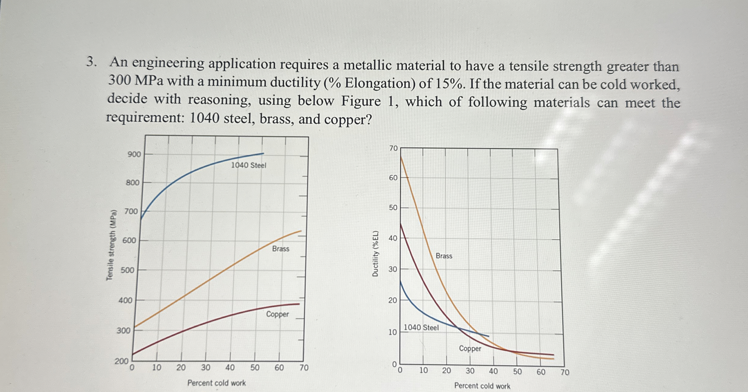 An engineering application requires a metallic