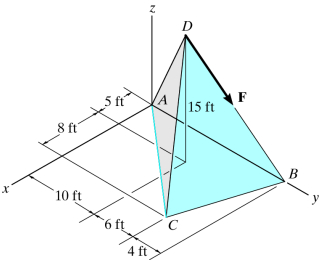 , Consider the force in ( Figure 1 ) . Figure 1