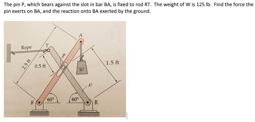 The pin P , which bears against the slot in bar