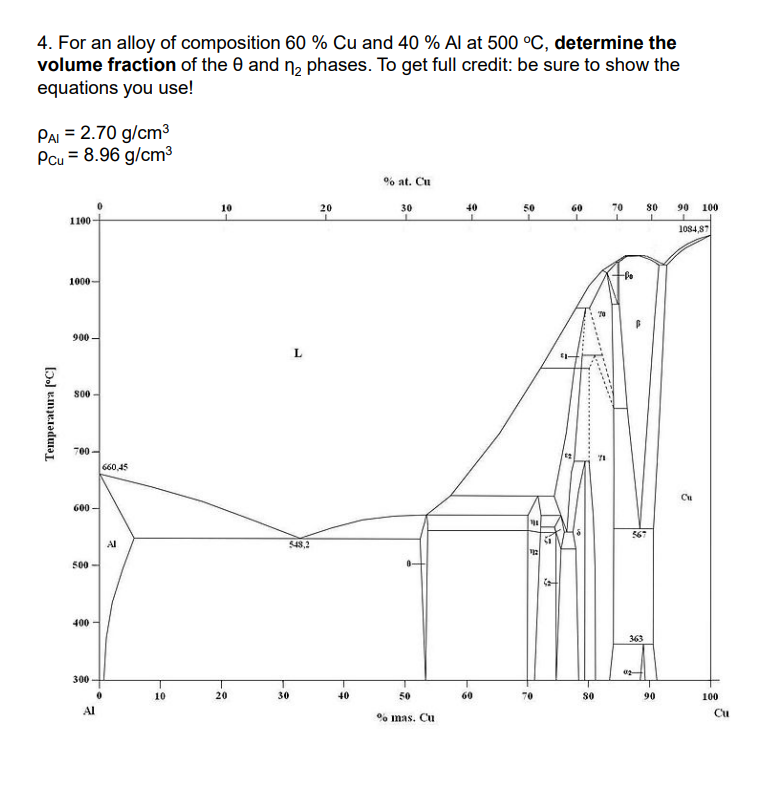 For an alloy of composition 6 0 % C u and 4 0 % A