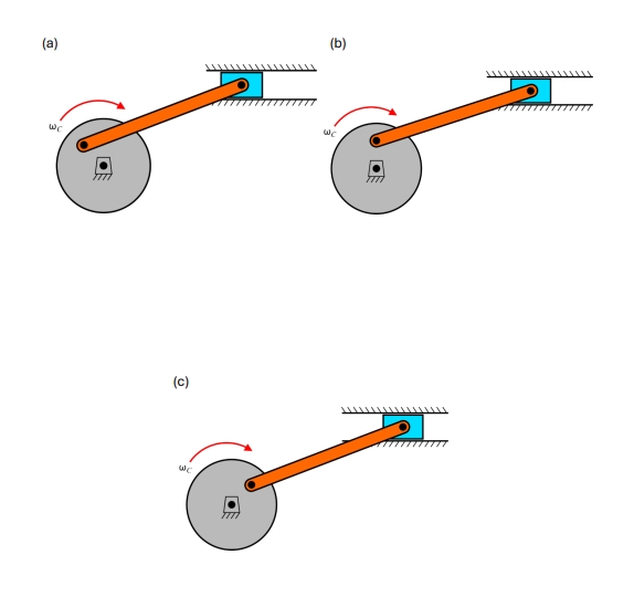 In the crank - slider mechanism below, the crank