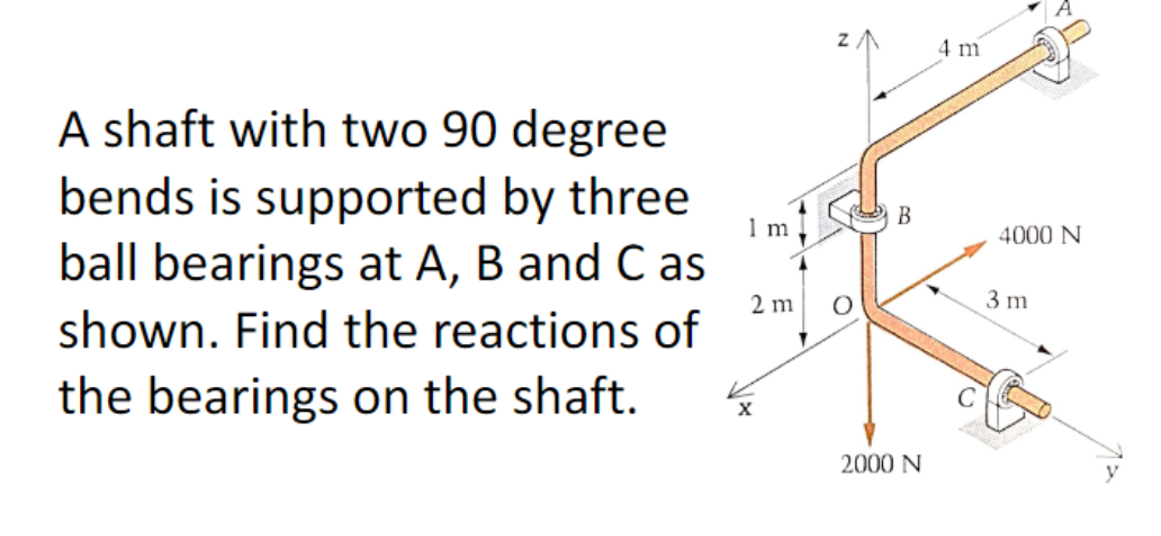 A shaft with two 9 0 degree bends is supported by