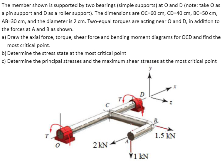 The member shown is supported by two bearings (