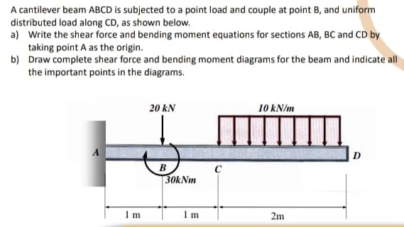 A cantilever beam ABCD is subjected to a point