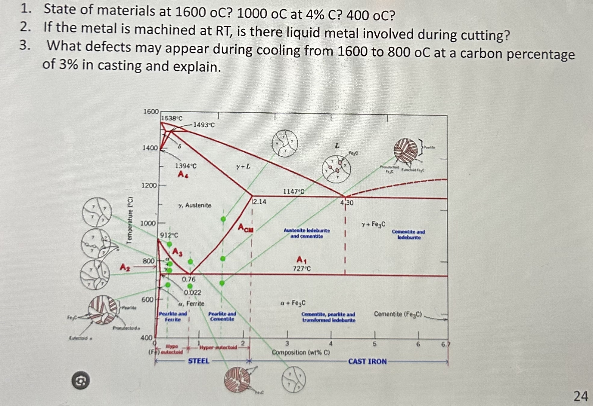 State of materials at 1 6 0 0 @ o C ? 1 0 0 0 oC