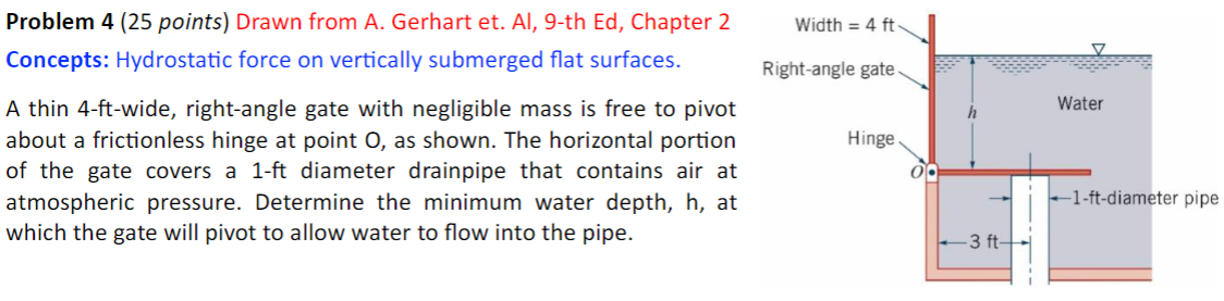 Problem 4 ( 2 5 points ) Drawn from A . Gerhart
