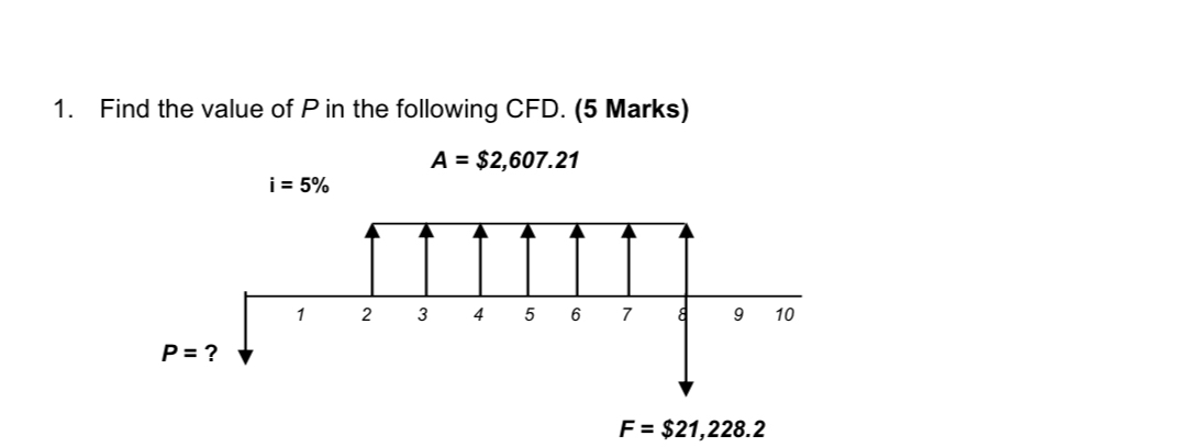 Find the value of P in the following CFD . ( 5