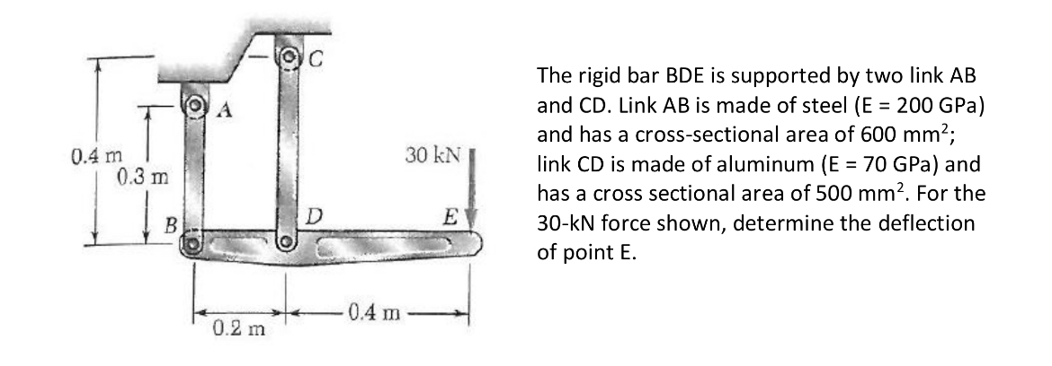 The rigid bar BDE is supported by two link A B