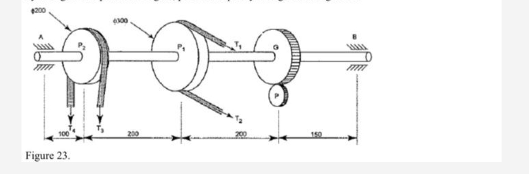 A line shaft receives power through a gear and