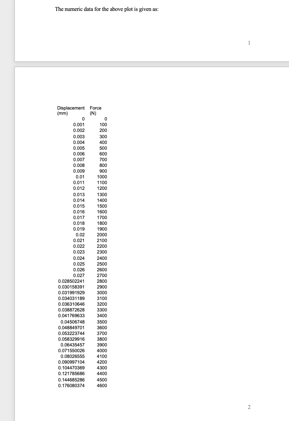 The numeric data for the above plot is given as: