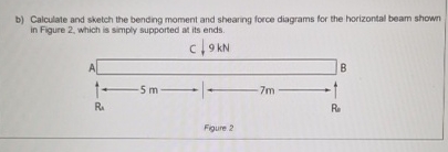 b ) Calculate and sketch the bending moment and