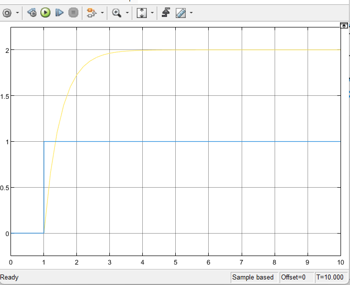 1 . Find the steady state gain and time constant