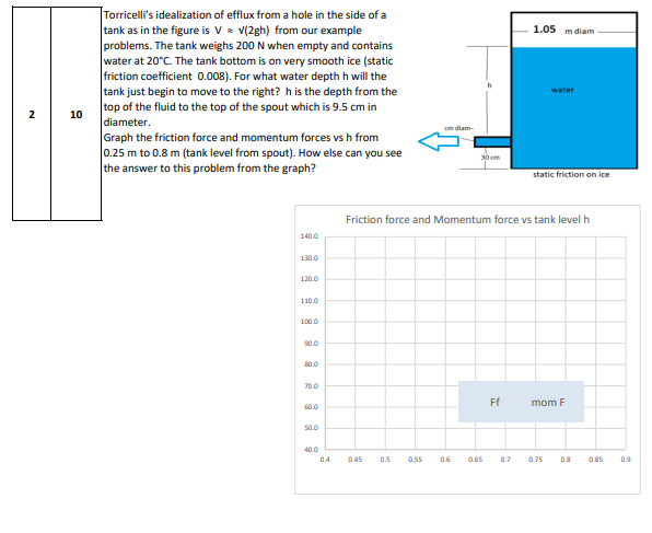 Torricelli's idealization of efflux from a hole
