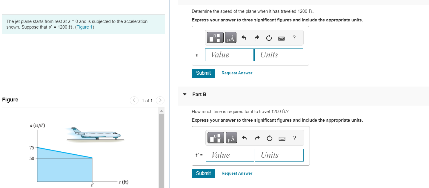 The jet plane starts from rest at s = 0 and is