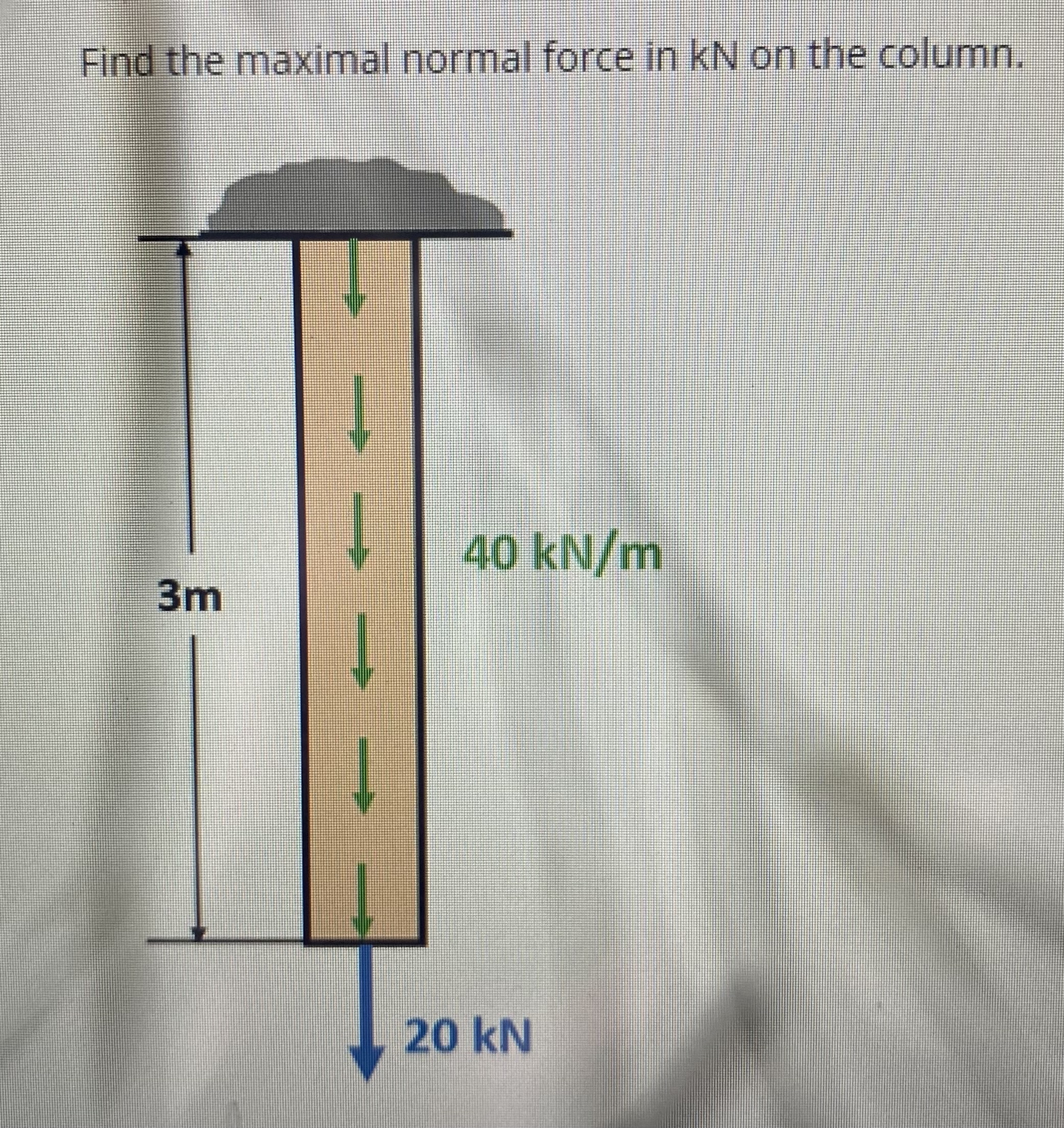 Find the maximal normal force in kN on the