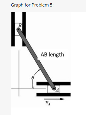 Question 5 "The 2 - m - long bar is confined to