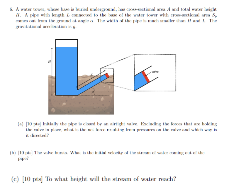 See the original problem statement. Why does