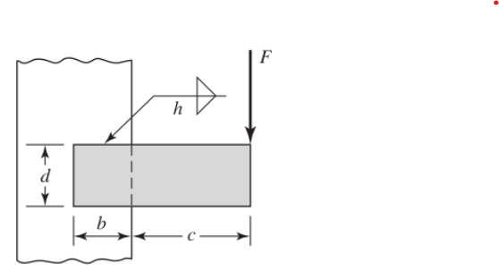 A steel bar of thickness , used as a beam, is