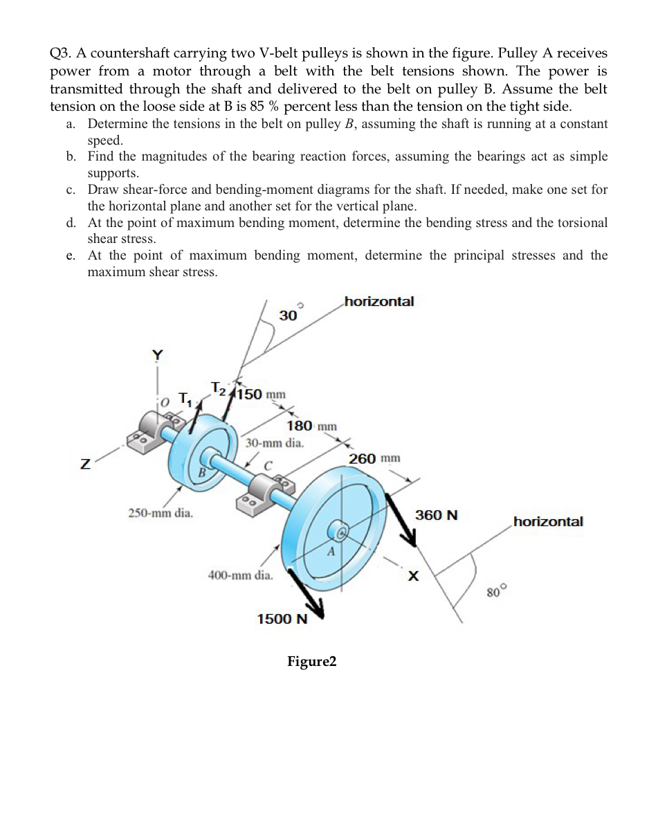 Q 3 . A countershaft carrying two V - belt