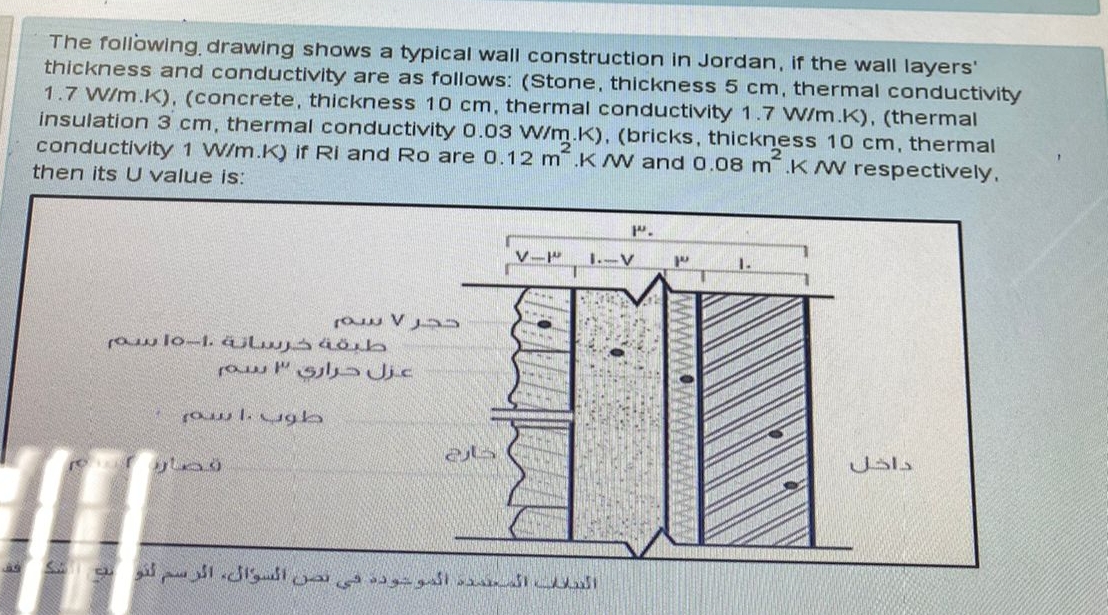 The following, drawing shows a typical wall