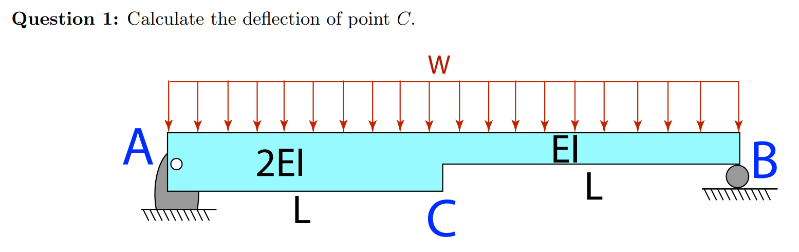 Question 1 : Calculate the deflection of point \