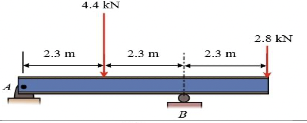 Question 1 Find the modulus of elasticity for