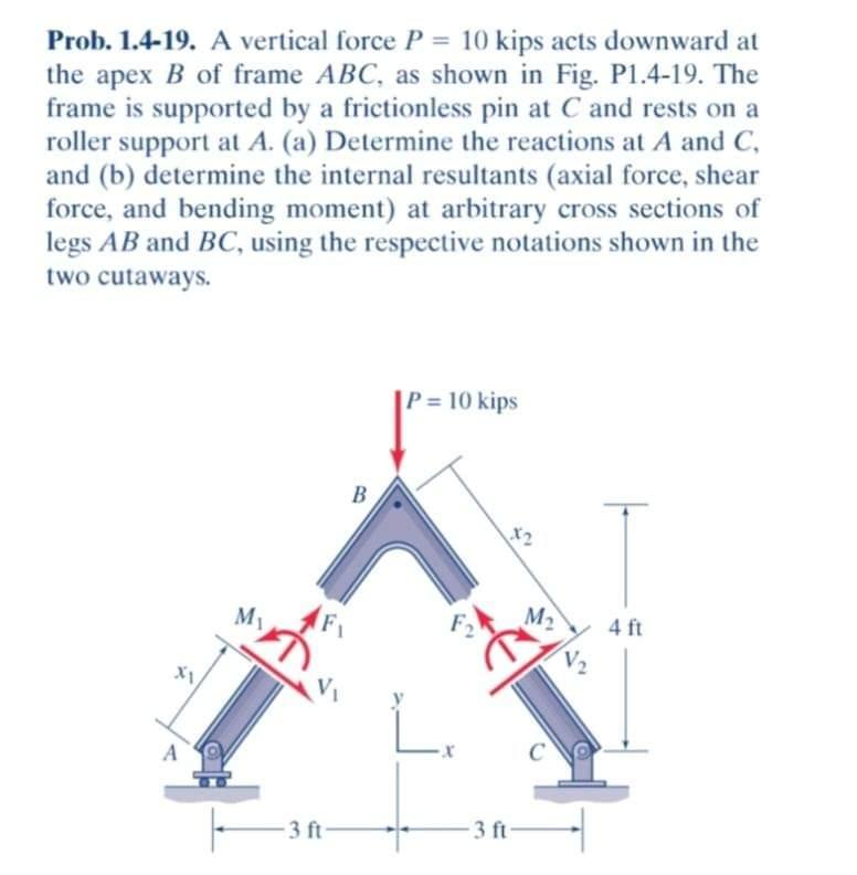 A vertical force P = 1 0 kips acts downward at