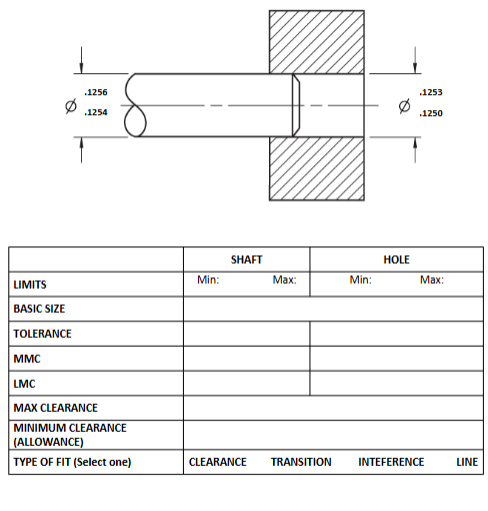 tolerancing engineering drawing. Please help me