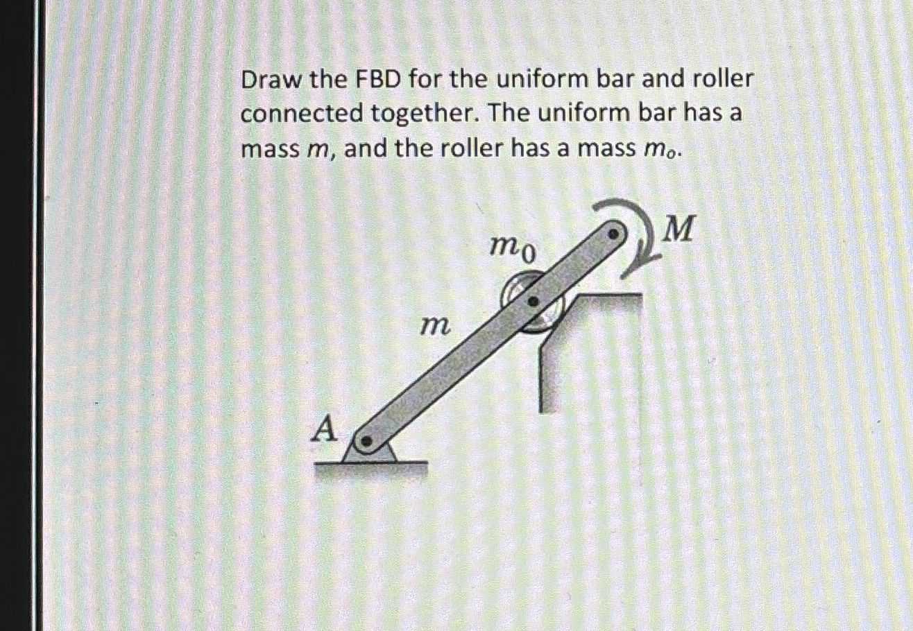 Draw the FBD for the uniform bar and roller