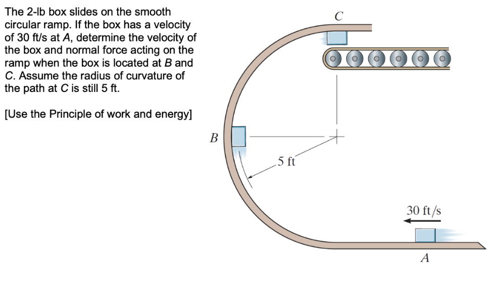 The 2 - lb box slides on the smooth circular