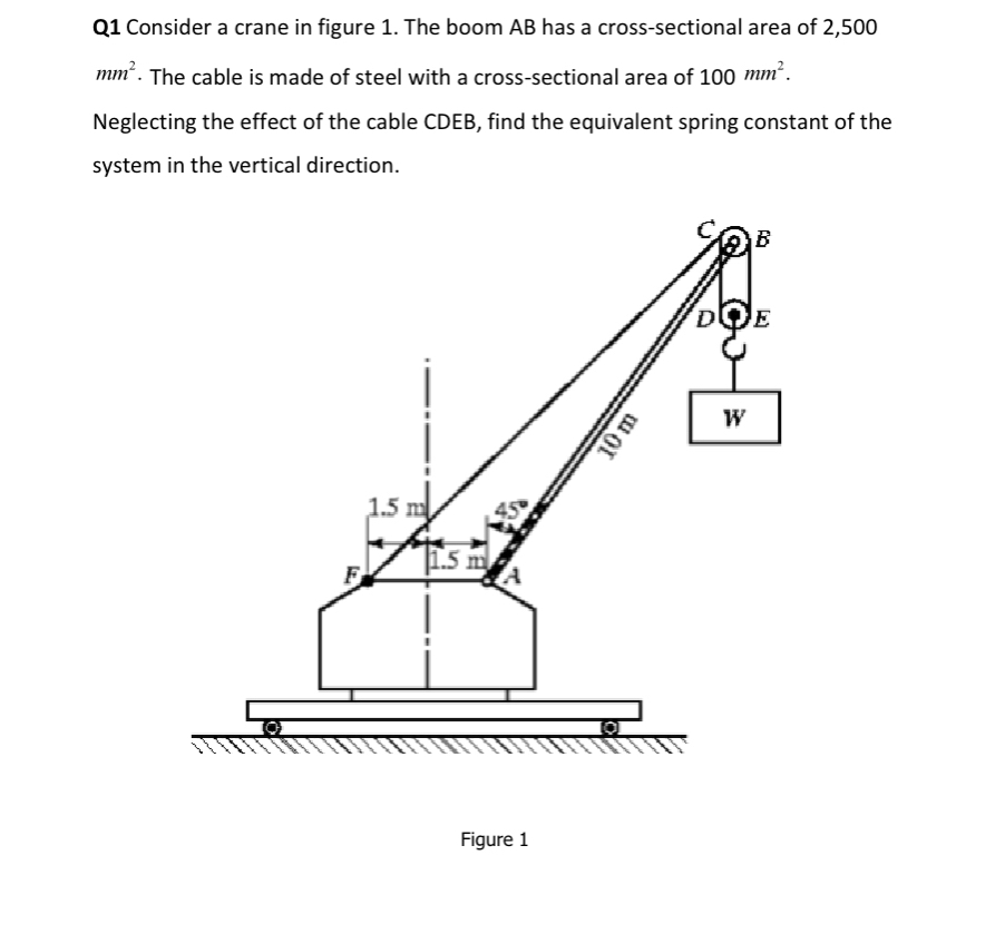Q 1 Consider a crane in figure 1 . The boom A B