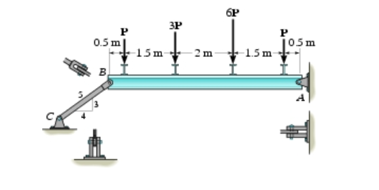 All pins are in double shear, and each has a