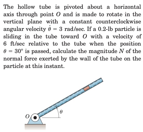 The hollow tube is pivoted about a horizontal
