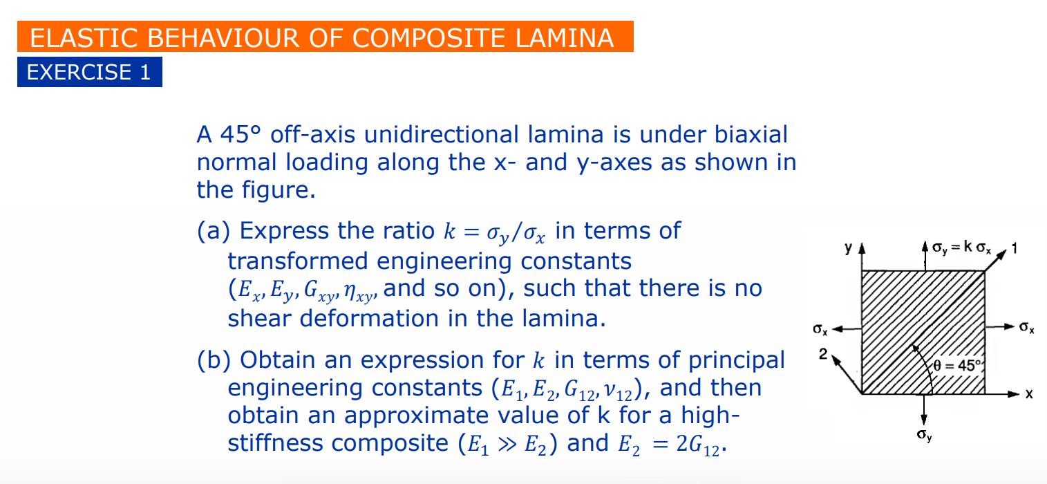 ELASTIC BEHAVIOUR OF COMPOSITE LAMINA EXERCISE 1