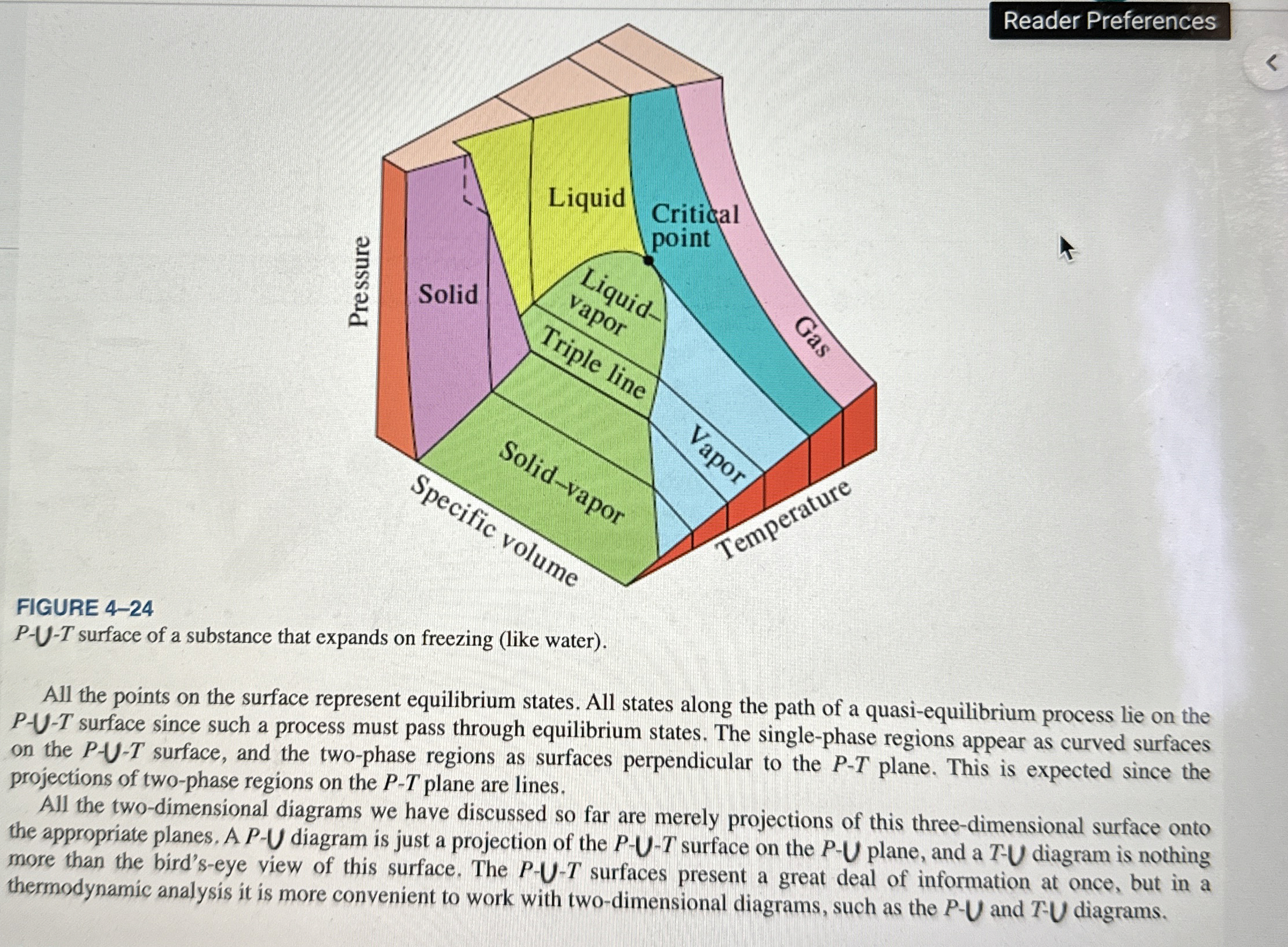 Reader Preferences FIGURE 4 - 2 4 P - U - T