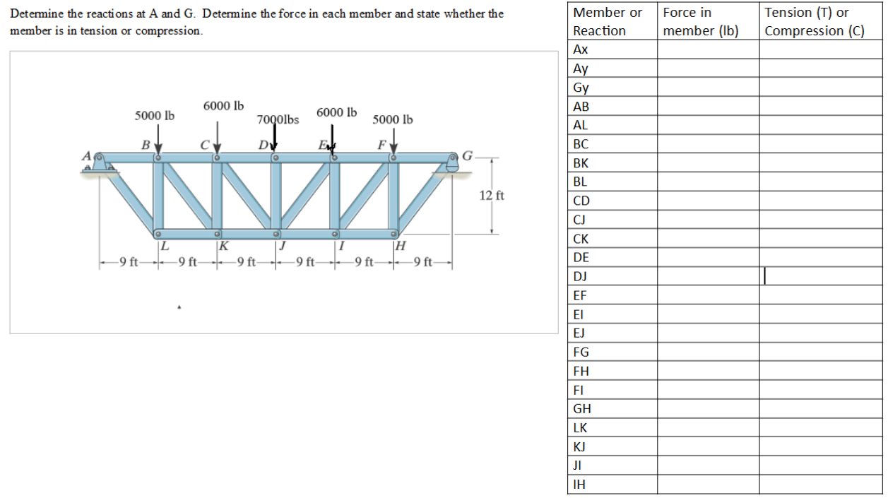 Determine the reactions at \ ( A \ ) and \ ( G \
